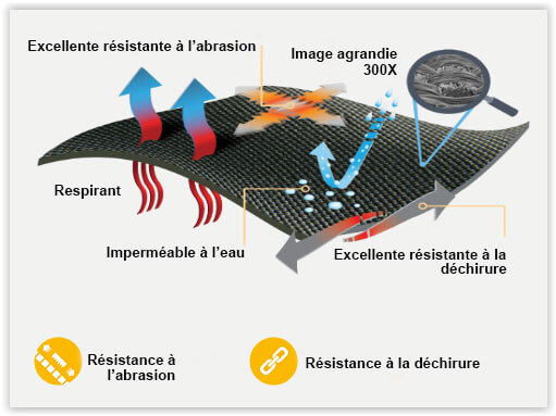 image zoomé d'un pantalon moto