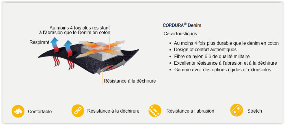 image du cordura denim