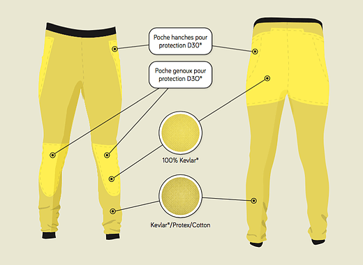 Le pantalon moto, équipement de protection. Comment le choisir ?