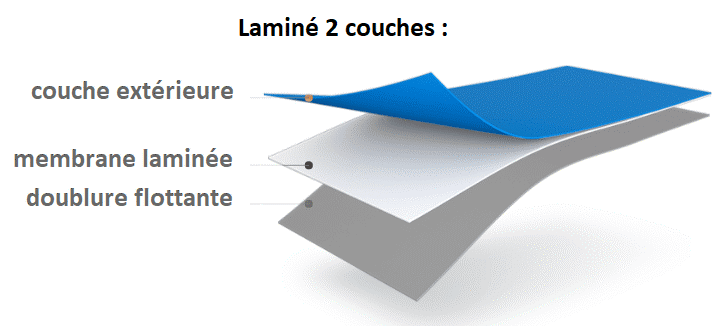 gore tex lamine 2 couches