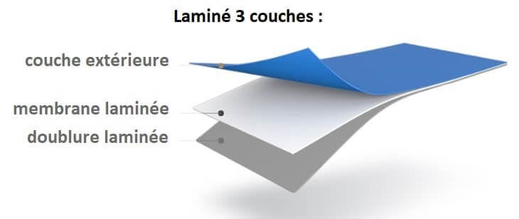 gore tex lamine 3 couches