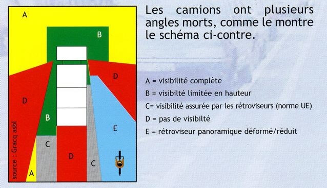 Angle mort : définition, contrôles et exemples