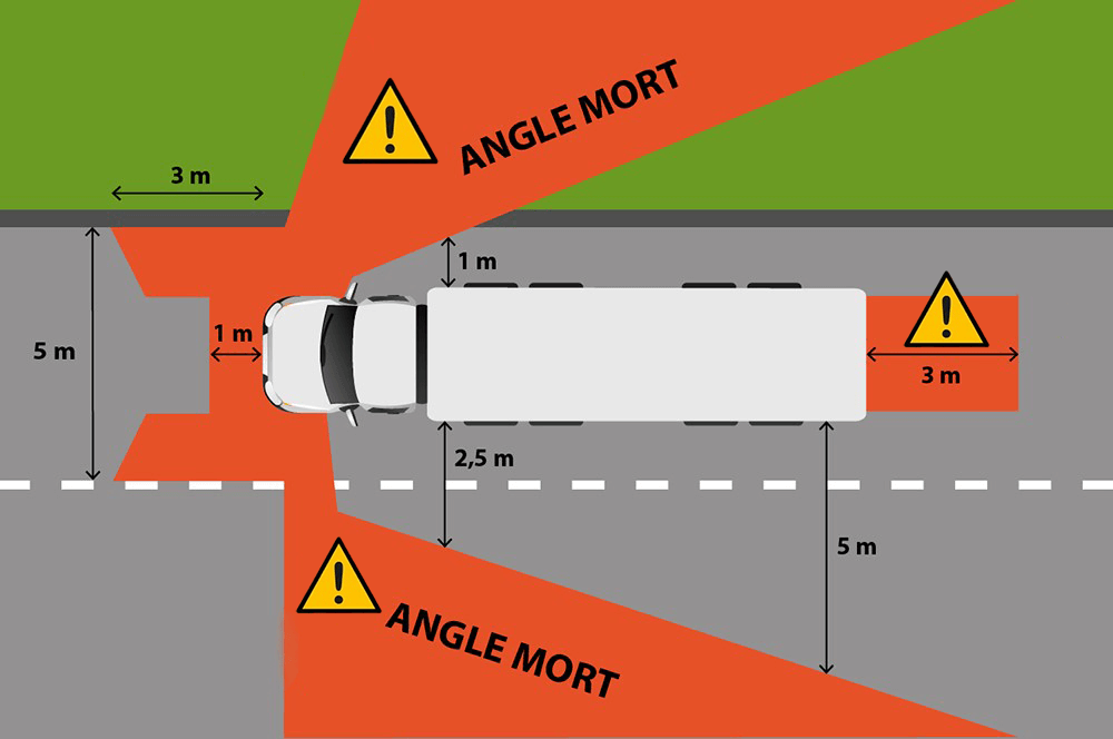 ▷ Angle mort en voiture - Roule Raoule