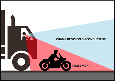 Les angles morts chez les conducteurs : ce qu'ils sont et comment les  réduire - Omega Driving School Montreal