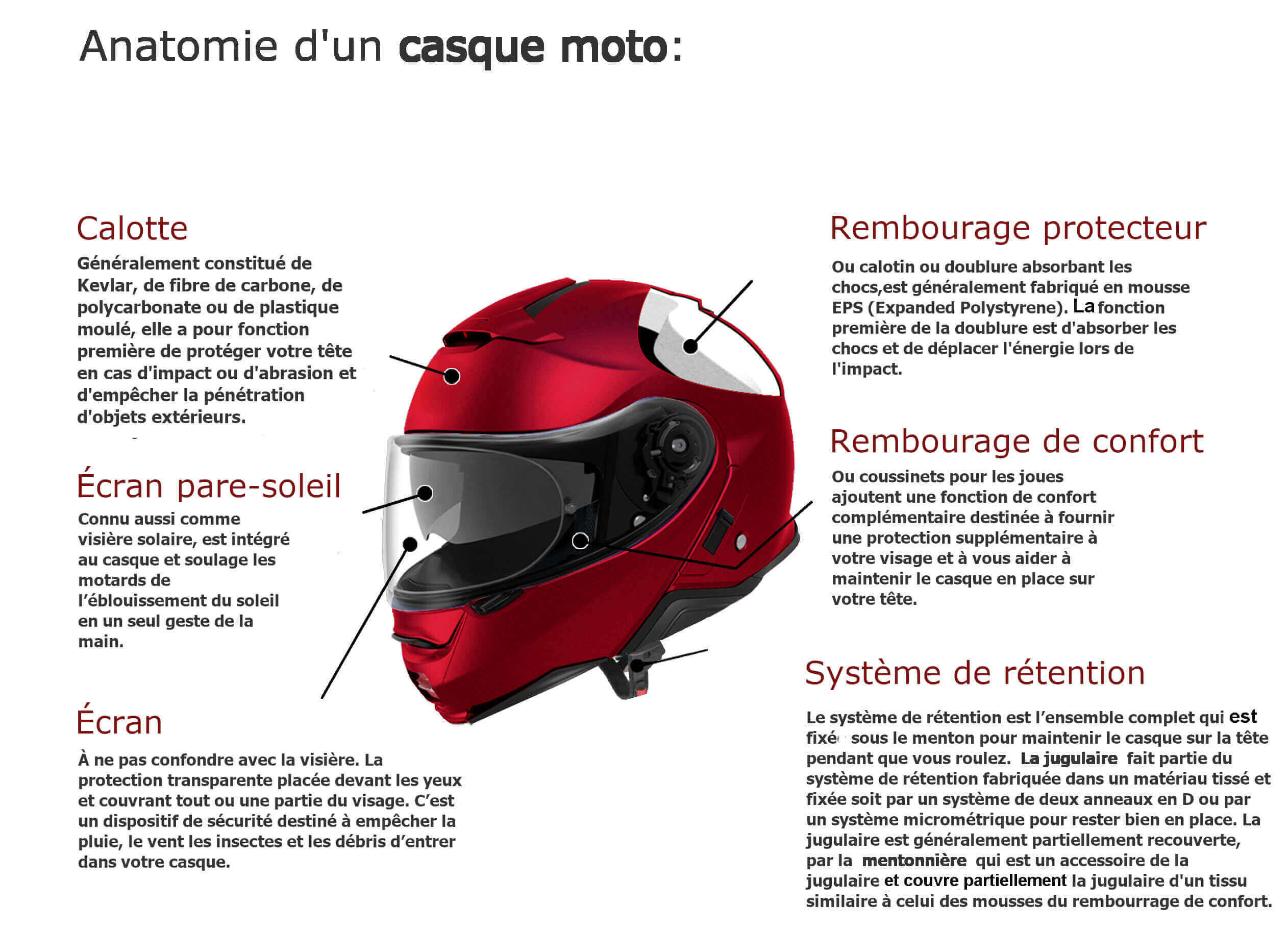 differentes parties d'un casque moto