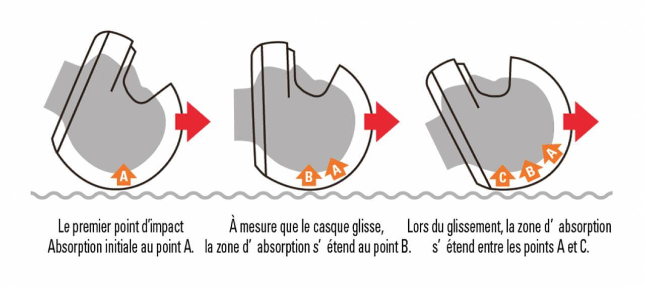 effet ricochet casque arai