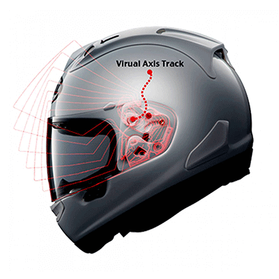 systeme a axe variable casque arai