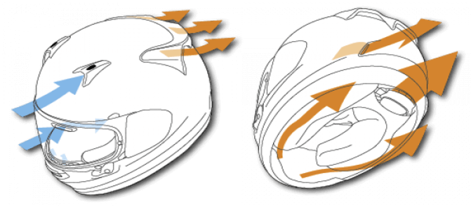 ventilation casque arai profile v